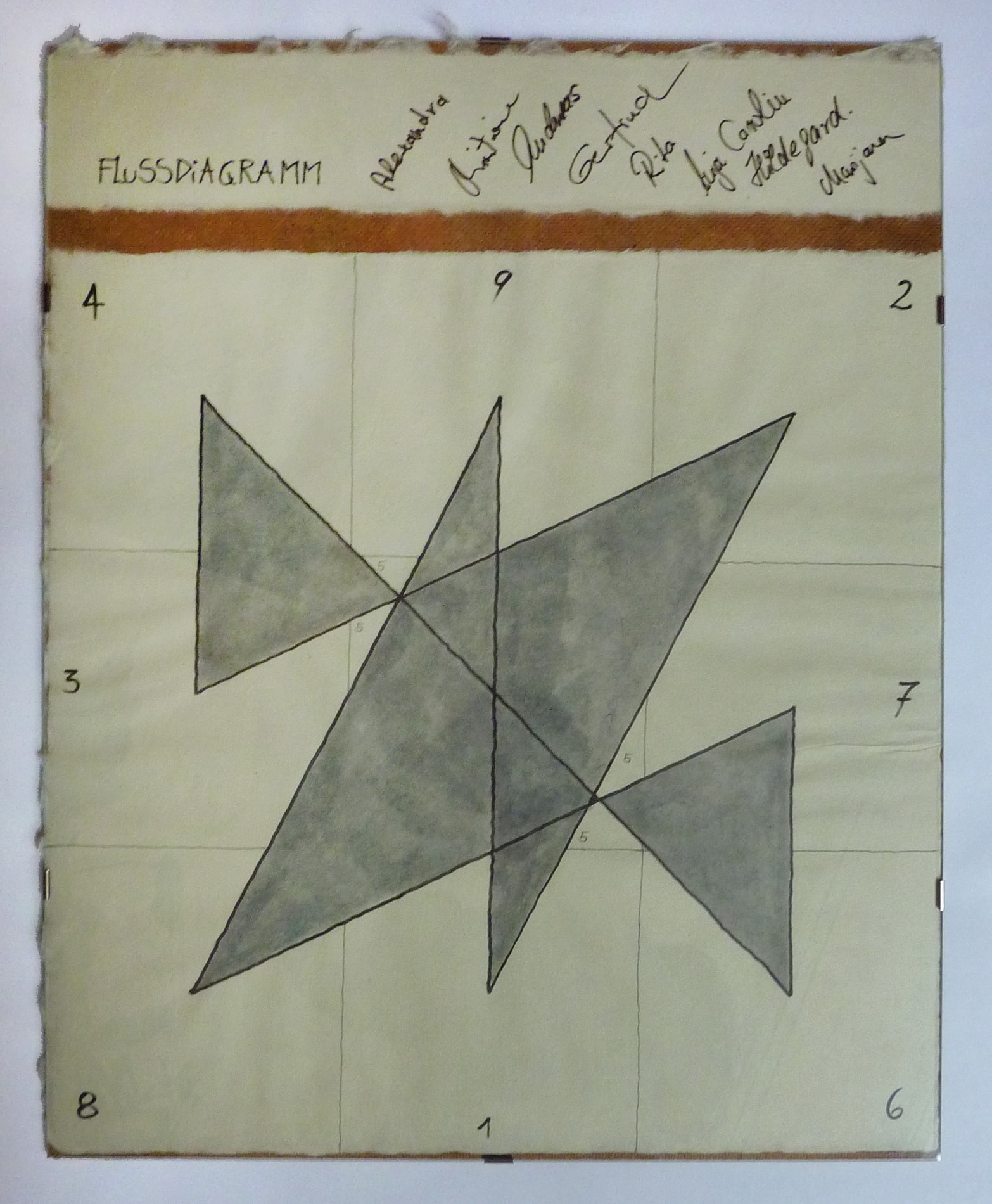 19_die Zeichnung-des-Flussdiagramms